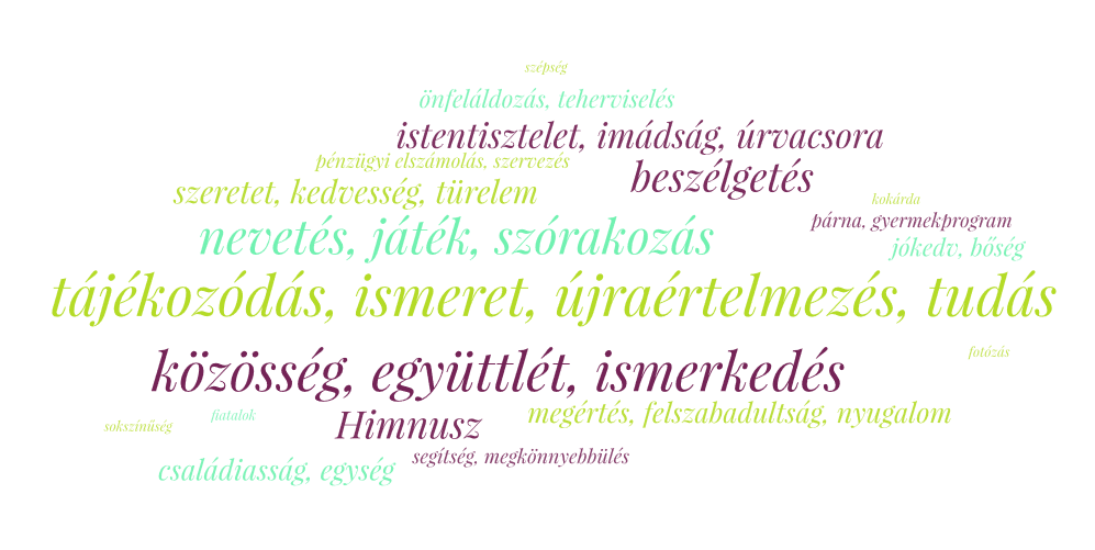 Himnusz – a nemzeti imádság? (gyülekezeti hétvége összefoglalása)